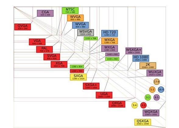 重慶液晶拼接屏你必須了解的三個(gè)要點(diǎn)
