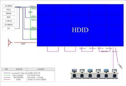 液晶拼接屏怎么接線