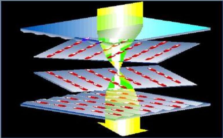 液晶顯示器原理.jpg 液晶顯示器原理.jpg